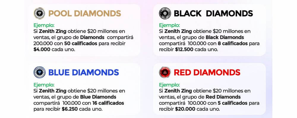 Pool de bonificacion - Zenith Zing