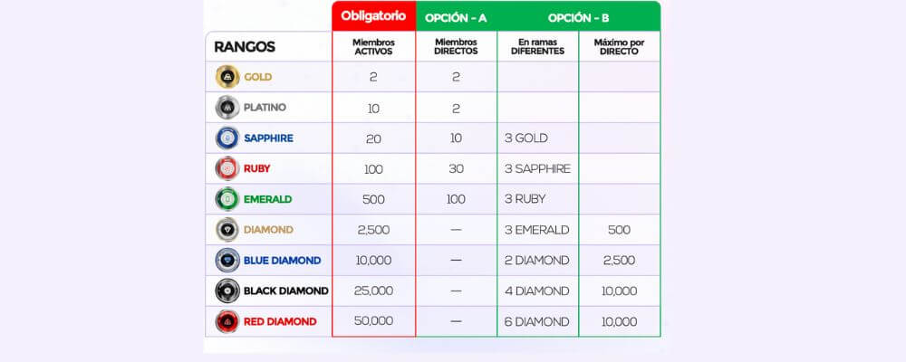 Estafa Piramidal de Zenith Zing