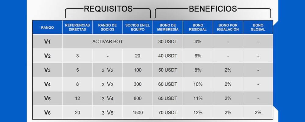Royal Q Multinivel