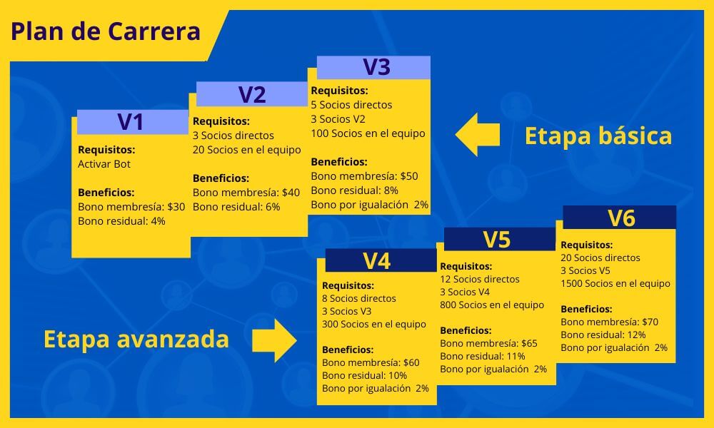Plan de carrera royal q